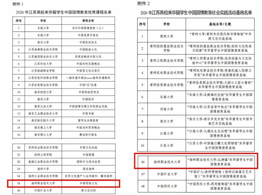 实践基地双入选