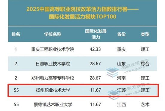 教学资源输出等方面的成绩