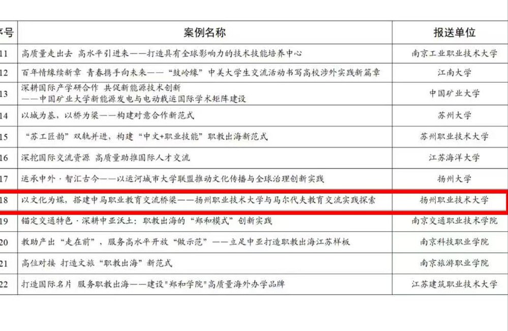 扬州职业技术大学与马尔代夫万象城手机
